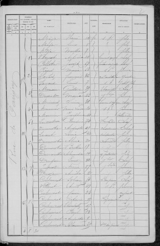 Nevers, Section de la Barre, 16e sous-section : recensement de 1896