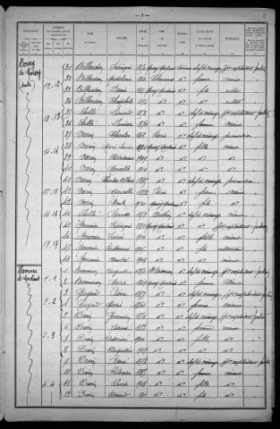 Moissy-Moulinot : recensement de 1921