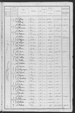 Marcy : recensement de 1901