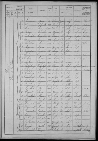 Nevers, Section de la Barre, 7e sous-section : recensement de 1906
