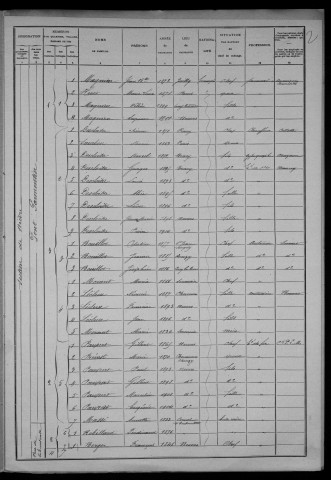Nevers, Section de Nièvre, 21e sous-section : recensement de 1906