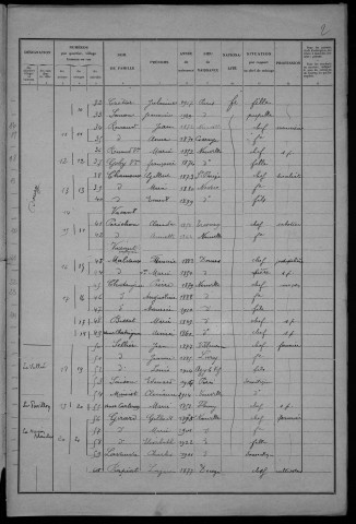 Neuville-lès-Decize : recensement de 1931
