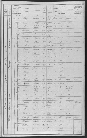 Clamecy : recensement de 1906