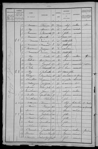 Marigny-l'Église : recensement de 1901