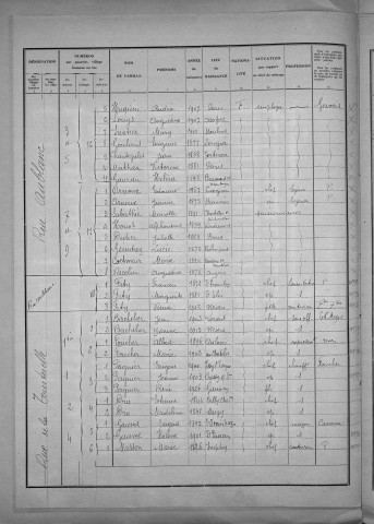 Nevers, Quartier de Nièvre, 7e section : recensement de 1931