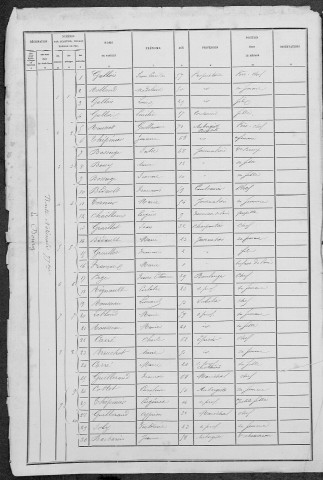 Moussy : recensement de 1881