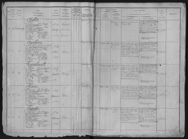 Bureau de Cosne, classe 1872 : fiches matricules (Cher) n° 1 à 2976 ; (Nièvre) n° 1 à 2839
