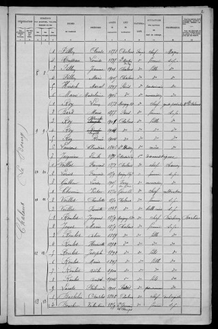 Chalaux : recensement de 1906