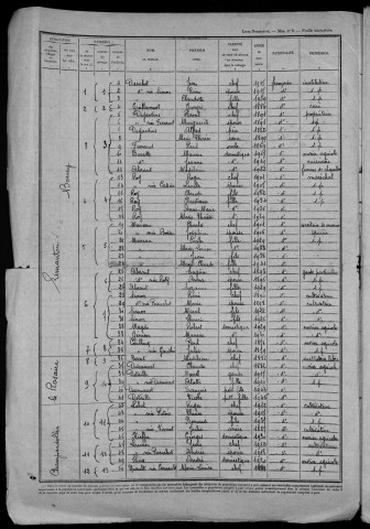 Limanton : recensement de 1946