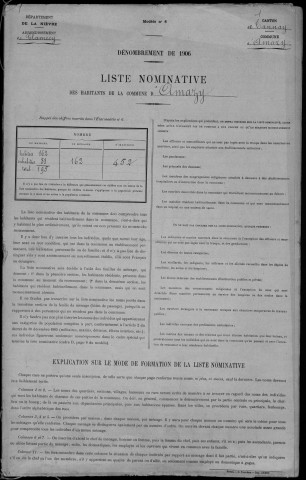 Amazy : recensement de 1906