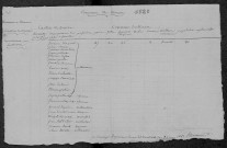 Saincaize-Meauce : recensement de 1820