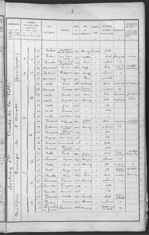 Clamecy : recensement de 1931