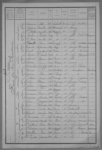 Nevers, Quartier de la Barre, 15e section : recensement de 1911