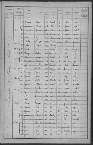 Lavault-de-Frétoy : recensement de 1921