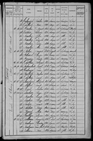Arquian : recensement de 1906