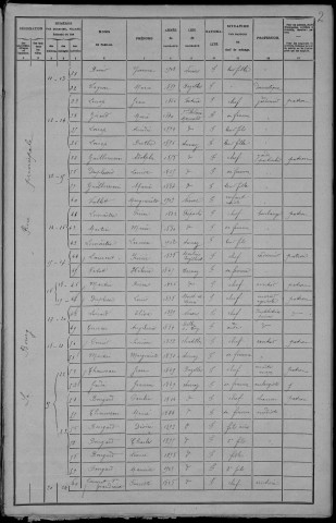 Aunay-en-Bazois : recensement de 1906
