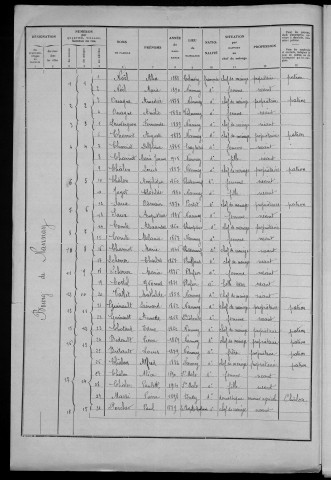 Nannay : recensement de 1936