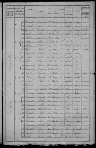 Villiers-le-Sec : recensement de 1906