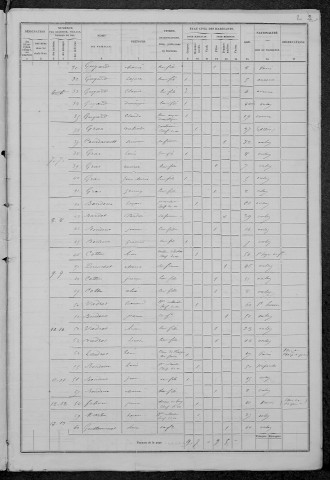 Onlay : recensement de 1876