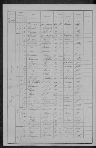 Tamnay-en-Bazois : recensement de 1896