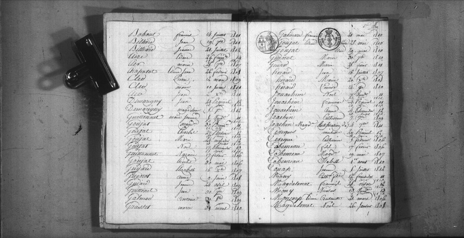 Nuars : tables décennales.