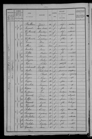 Dun-les-Places : recensement de 1901