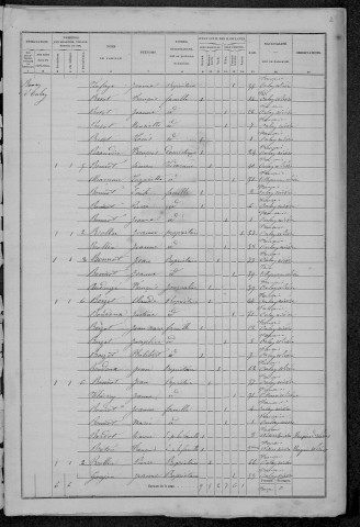 Onlay : recensement de 1872