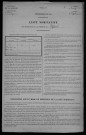 Vignol : recensement de 1921