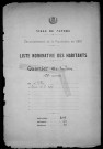 Nevers, Quartier du Croux, 20e section : recensement de 1921