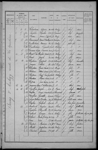 Anlezy : recensement de 1931
