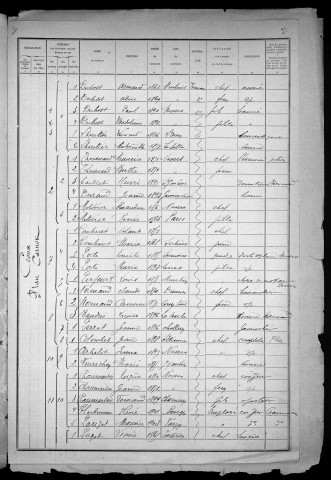 Nevers, Quartier du Croux, 4e section : recensement de 1921