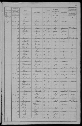 Annay : recensement de 1901
