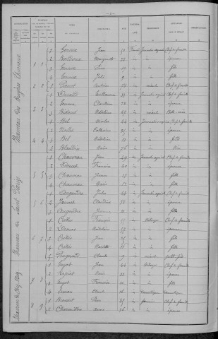 Saint-Parize-en-Viry : recensement de 1896
