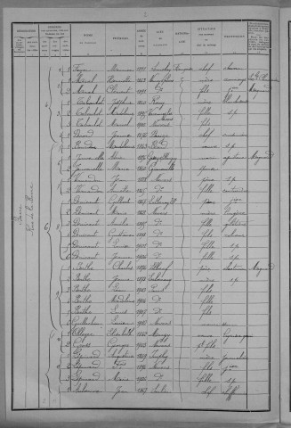 Nevers, Quartier de la Barre, 6e section : recensement de 1911