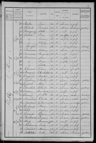 Billy-Chevannes : recensement de 1901