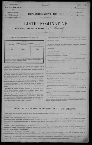 Armes : recensement de 1911