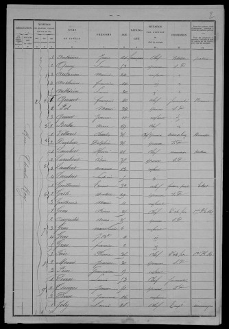Nevers, Section de la Barre, 14e sous-section : recensement de 1901