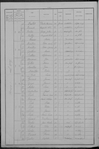 Saint-Jean-aux-Amognes : recensement de 1896