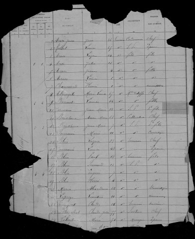 Arleuf : recensement de 1886
