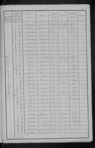 Nevers, Section de Nièvre, 16e sous-section : recensement de 1896