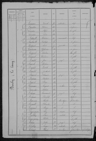 Bouhy : recensement de 1881