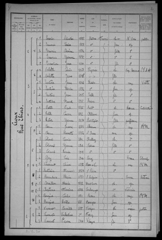 Nevers, Quartier du Croux, 24e section : recensement de 1921