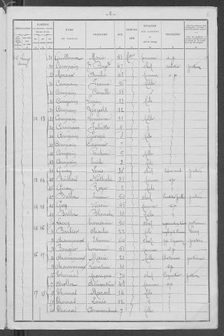 Saint-Loup : recensement de 1901