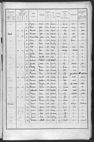 Limanton : recensement de 1936