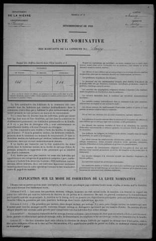Saizy : recensement de 1921
