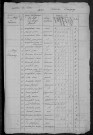 Empury : recensement de 1820
