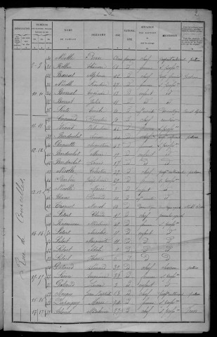 Villiers-le-Sec : recensement de 1901
