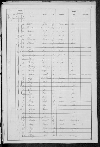 Montenoison : recensement de 1881