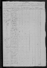 Toury-sur-Jour : recensement de 1831