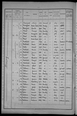 Sémelay : recensement de 1931